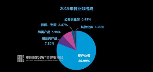 2019-2020年保險資管業(yè)綜合調研數據發(fā)布與碼頭建設管理分析