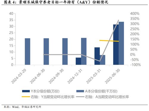 穩(wěn)健養(yǎng)老投資的優(yōu)質選擇 碼頭建設與管理