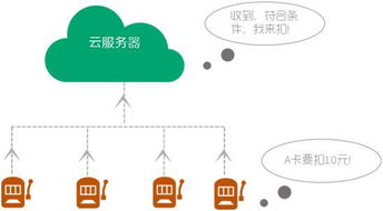 云智能一卡通管理系統(tǒng) 人工智能通用應(yīng)用系統(tǒng)的創(chuàng)新實(shí)踐