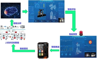 檸條塔礦業(yè)公司 智慧引領(lǐng) 智掘長“安”——人工智能通用應(yīng)用系統(tǒng)的實(shí)踐與展望