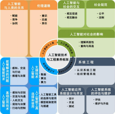 斯坦星球Python AI課 軟硬件結(jié)合項(xiàng)目制實(shí)踐，引領(lǐng)孩子駕馭人工智能未來