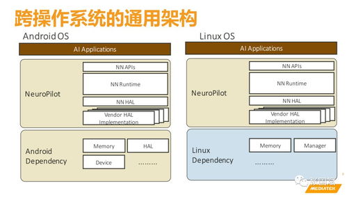 聯發科加碼AI布局，人工智能通用應用系統開啟全民智能時代